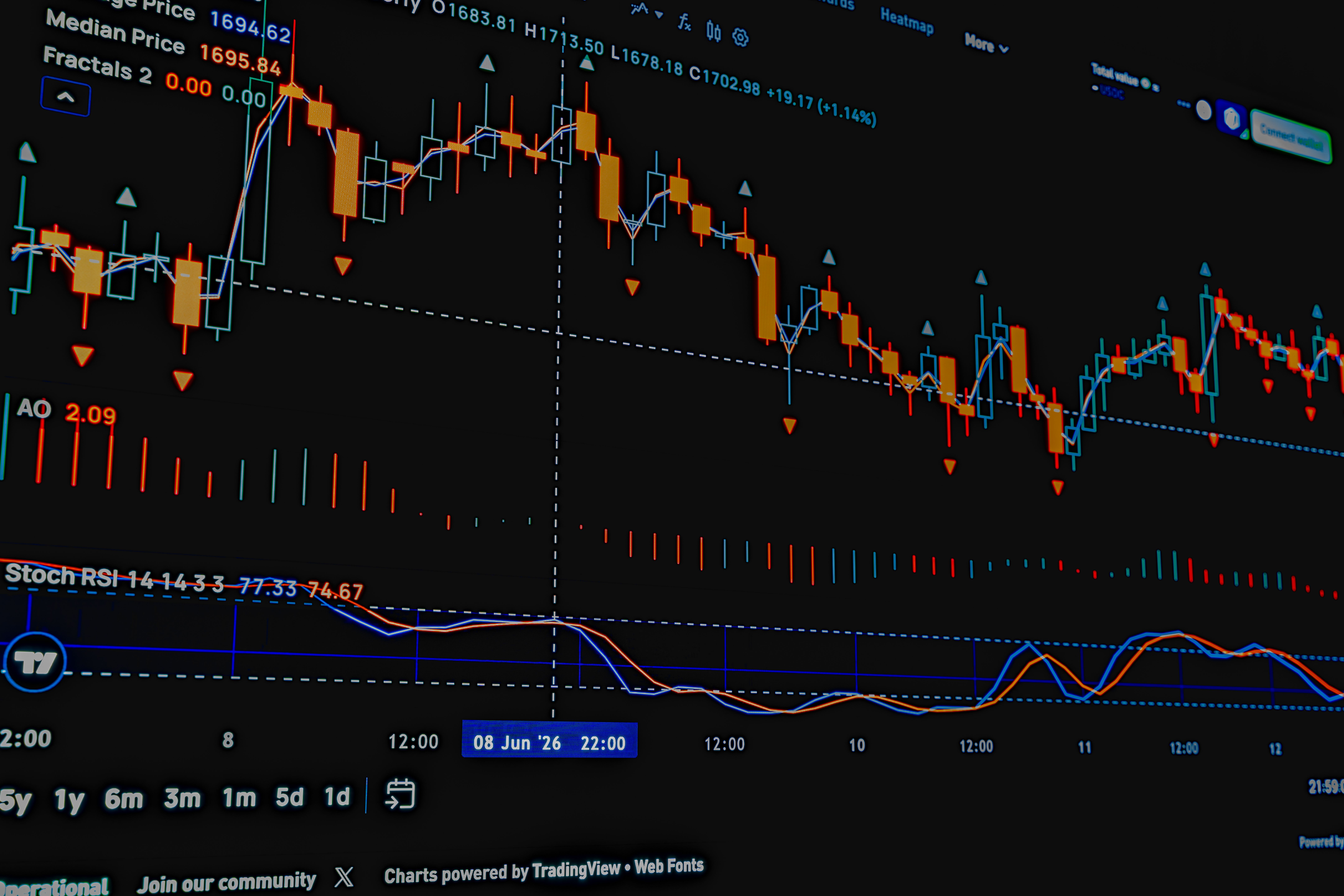 Master XPTUSD Stochastic Trend Following on M1: 2 Key Approaches