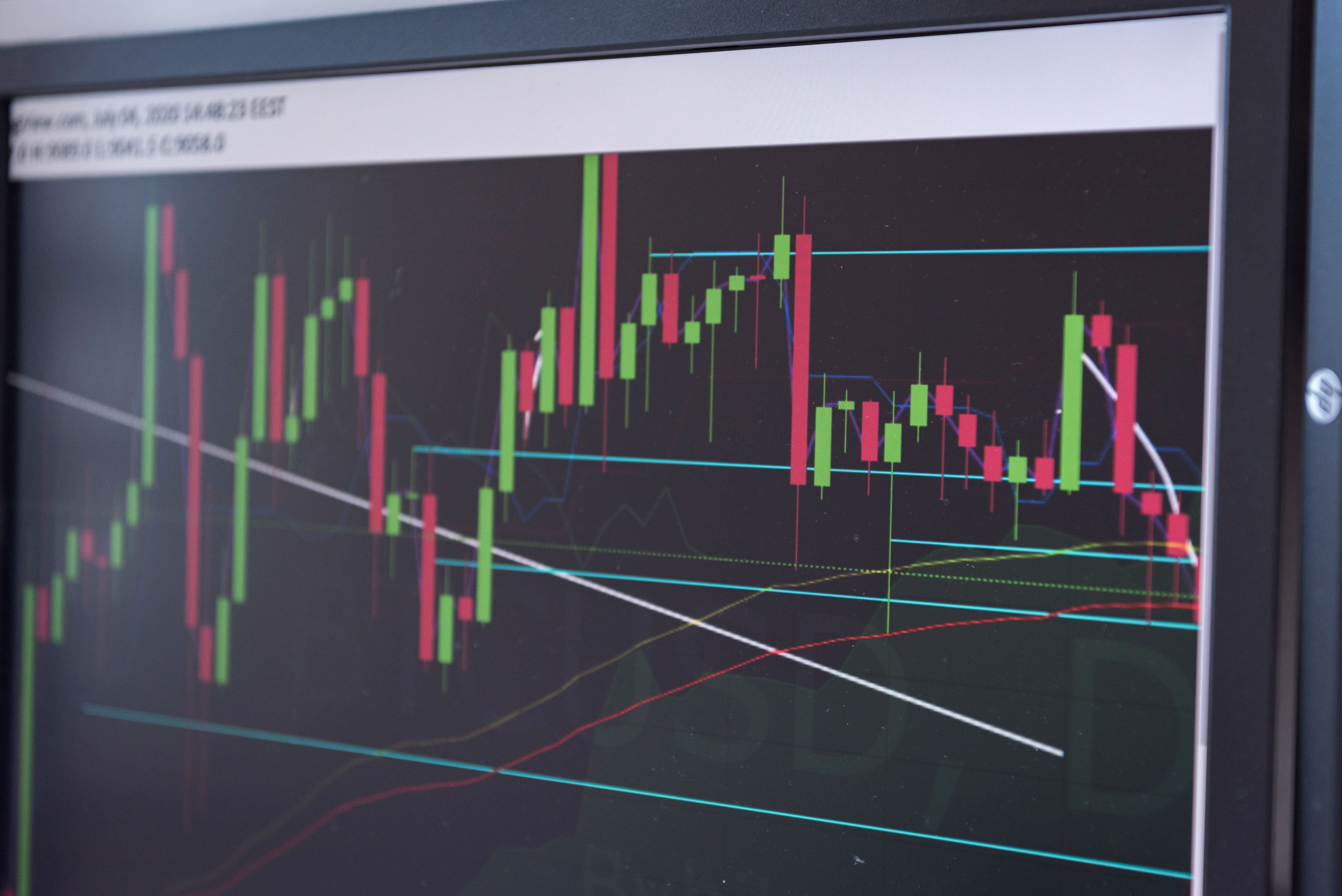 Master 3 Williams %R Divergence Forex Strategies That Work