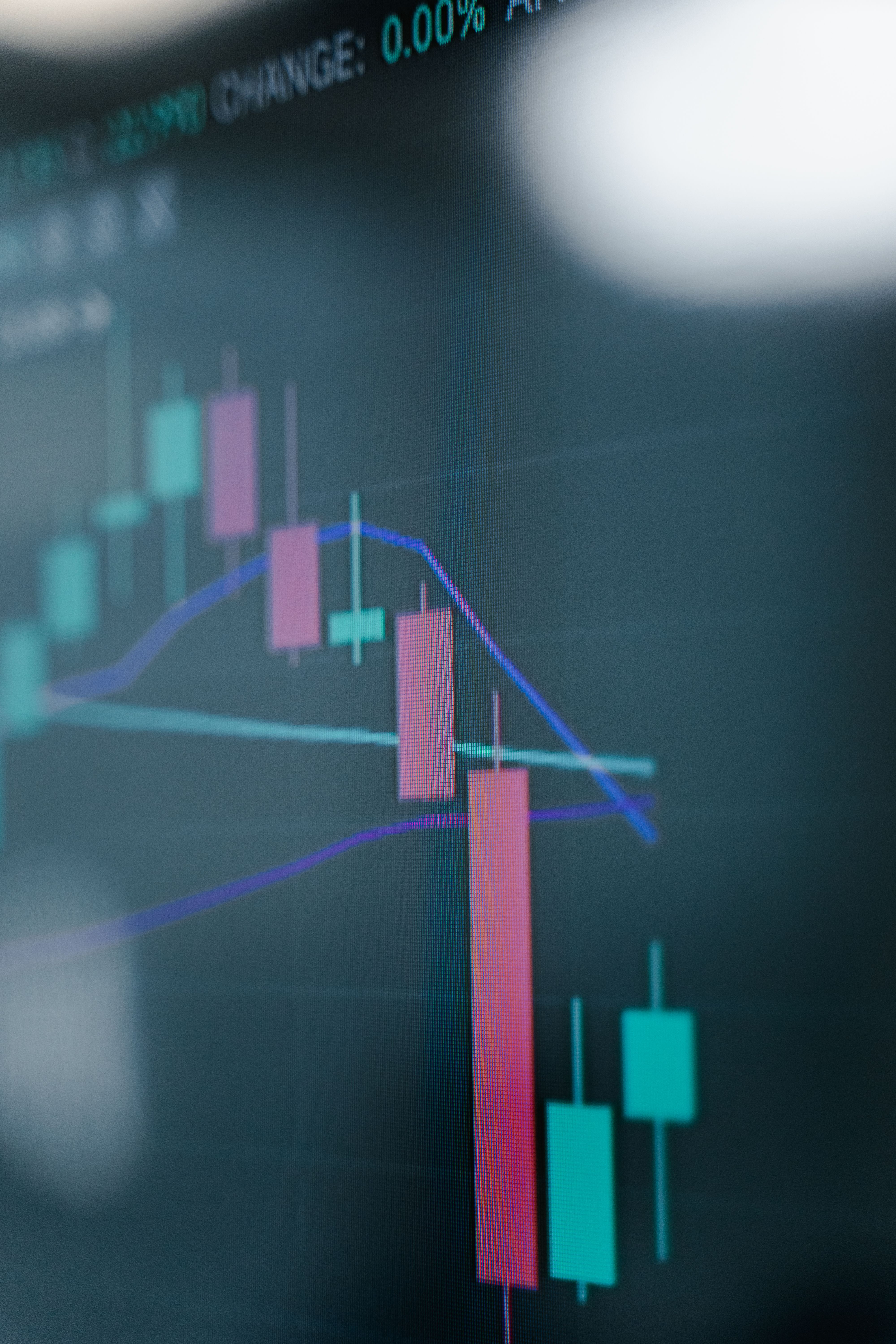 Unlock 3 EMA Secrets for D1 Stock Charts