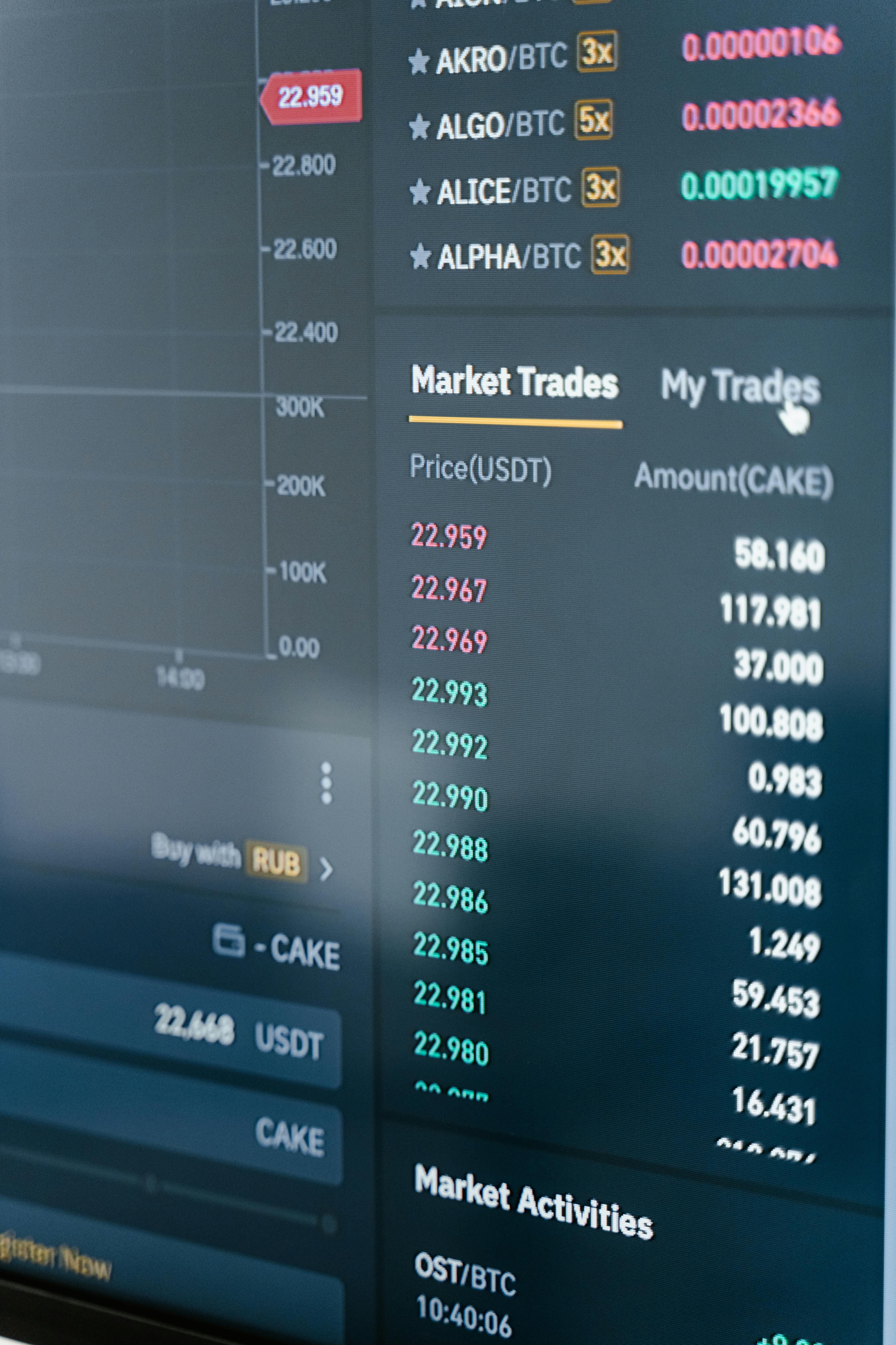 Unlocking Edge: Deep Dive into Multi-Asset Order Book Data for CFDs