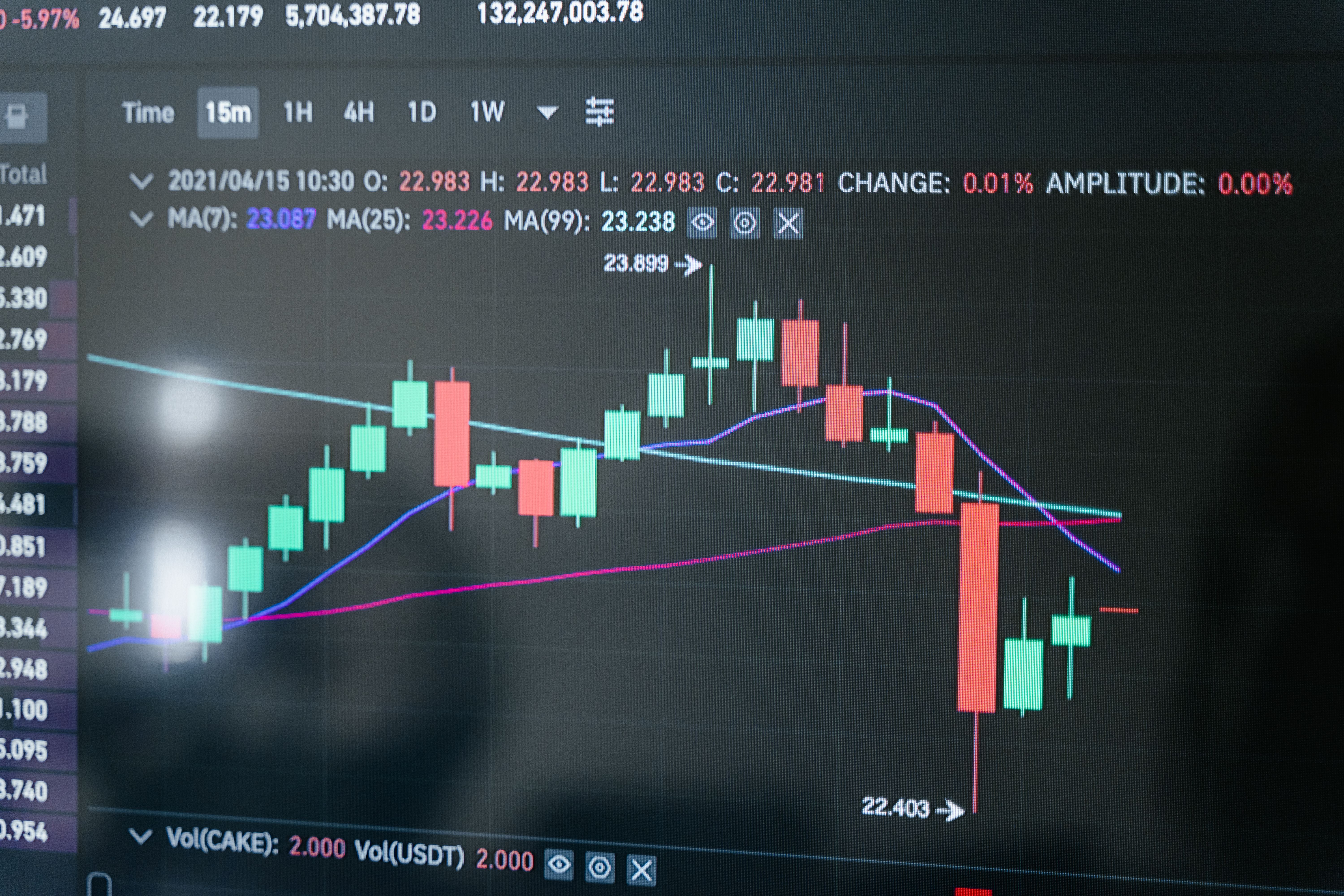Unlock XPTUSD Profits: Guide to Accurate Ichimoku Cloud